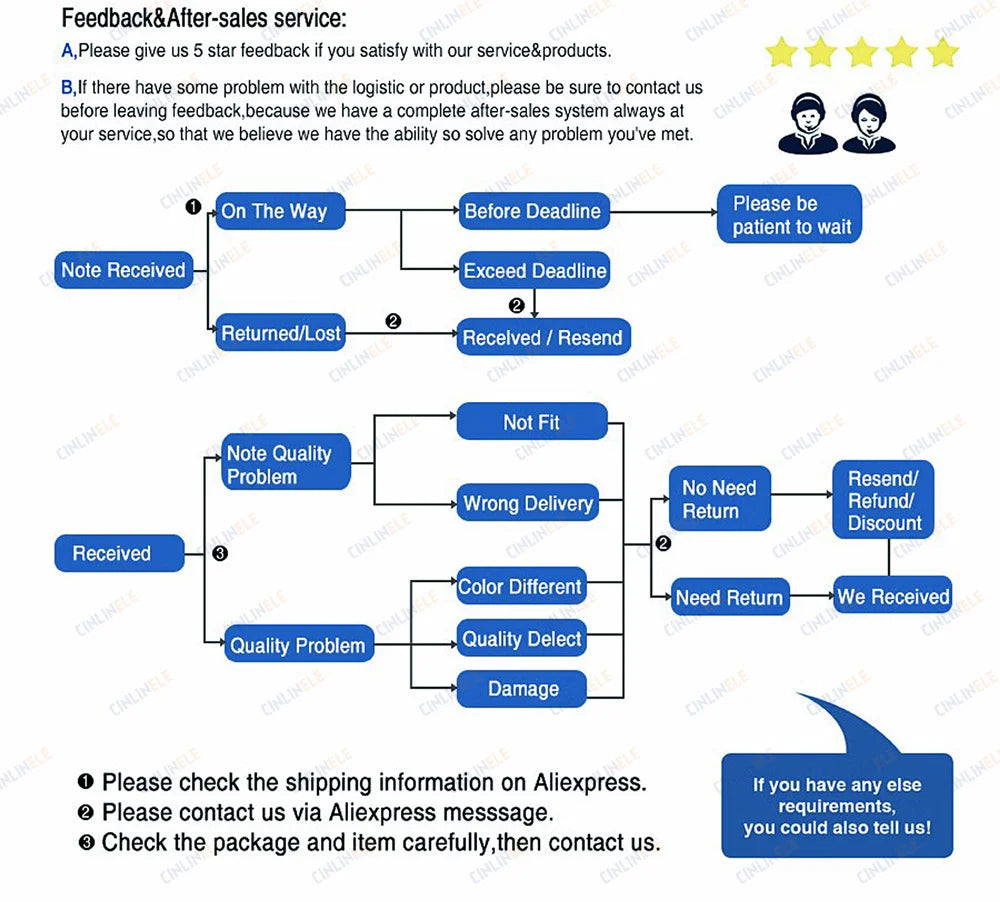 Smart Zigbee WiFi Garden Watering Timer