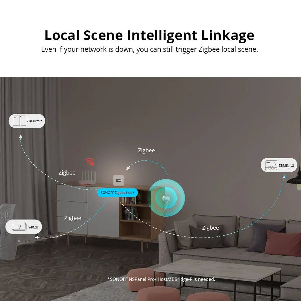 Zigbee Smart Human Presence Sensor