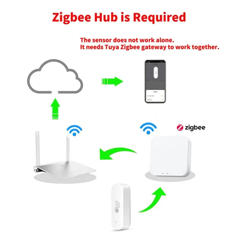 ZigBee Smart Temperature & Humidity Sensor