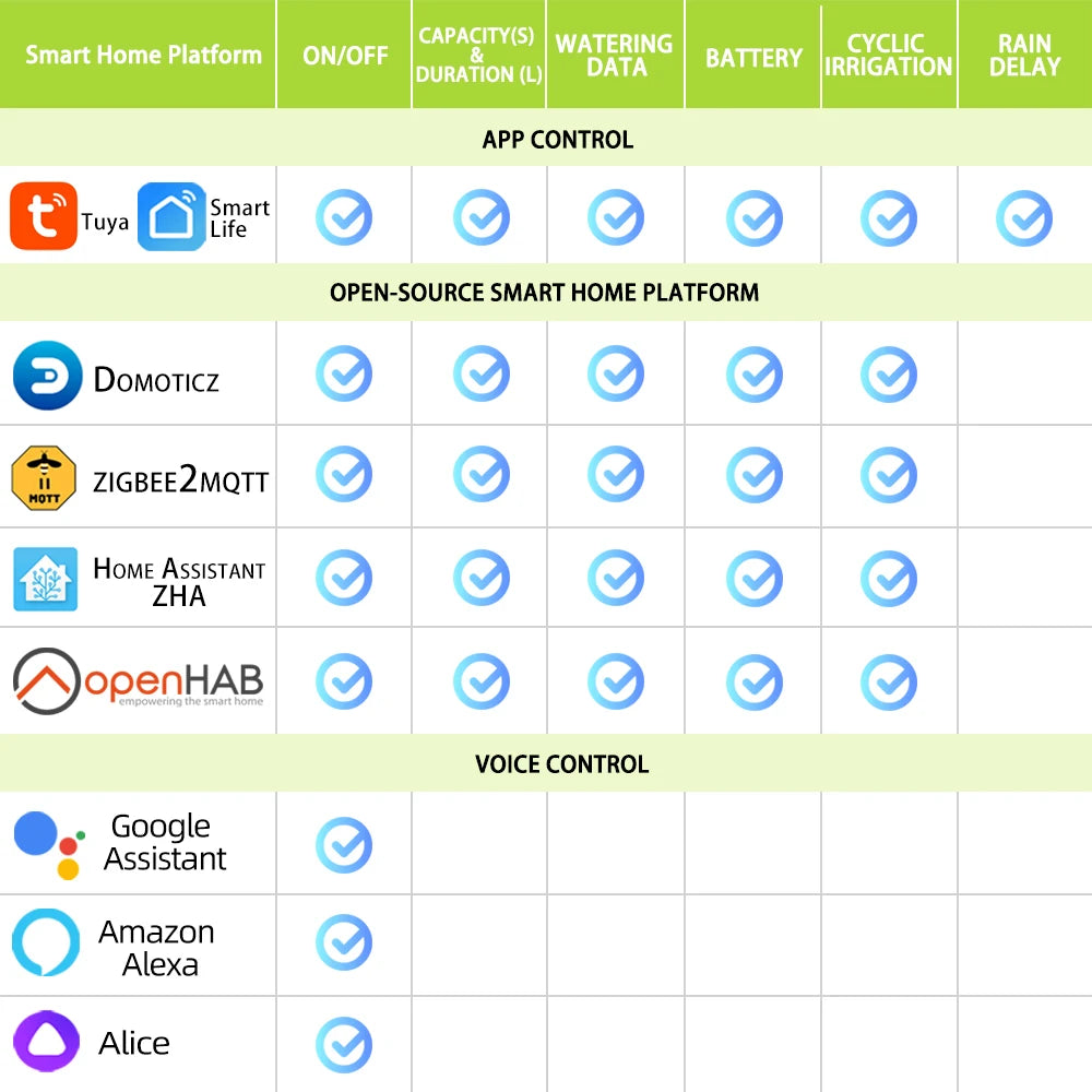 Smart Zigbee WiFi Garden Watering Timer