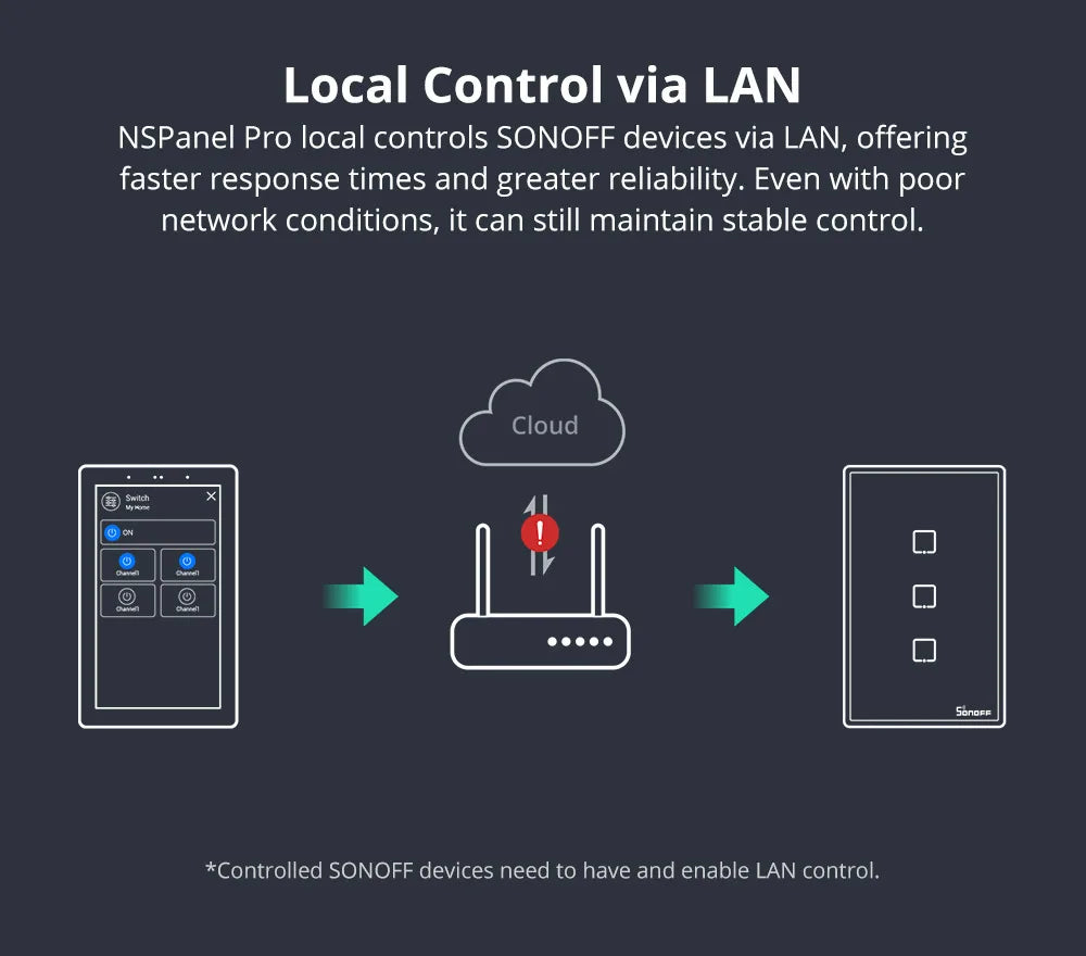 Smart Home Touch Control Panel