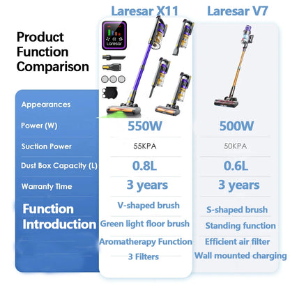 Powerful Cordless Smart Vacuum Cleaner