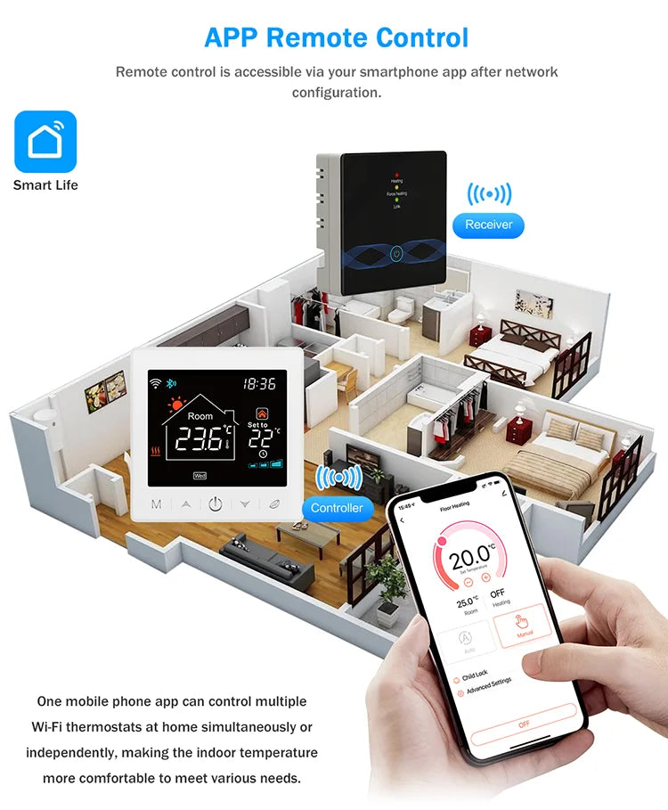 Smart WiFi Thermostat for Home Heating