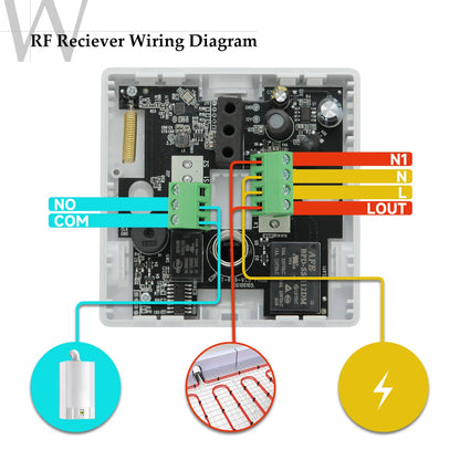Smart WiFi Thermostat for Home Heating