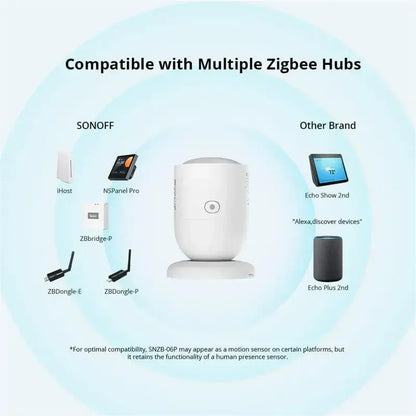 Zigbee Smart Human Presence Sensor