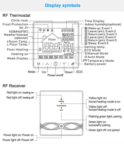 Smart WiFi Thermostat for Home Heating