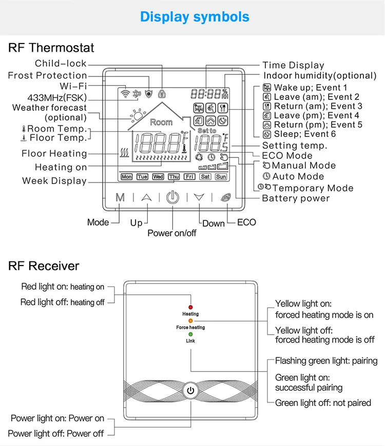 Smart WiFi Thermostat for Home Heating