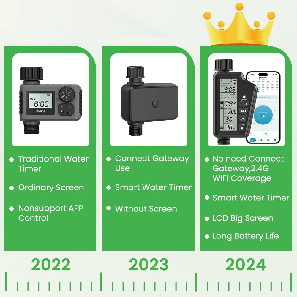 Smart WiFi Garden Watering Timer