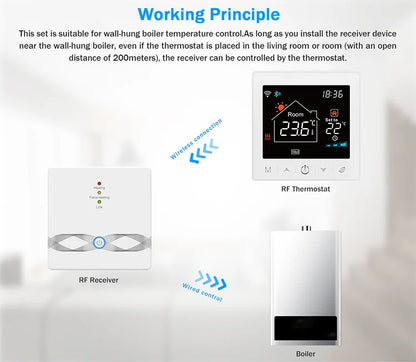 Smart WiFi Thermostat for Home Heating
