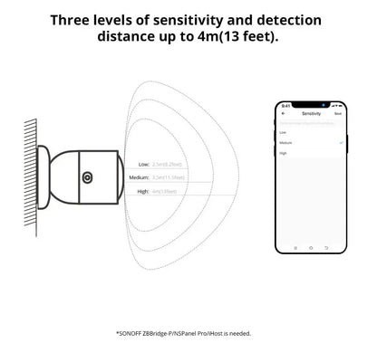 Zigbee Smart Human Presence Sensor