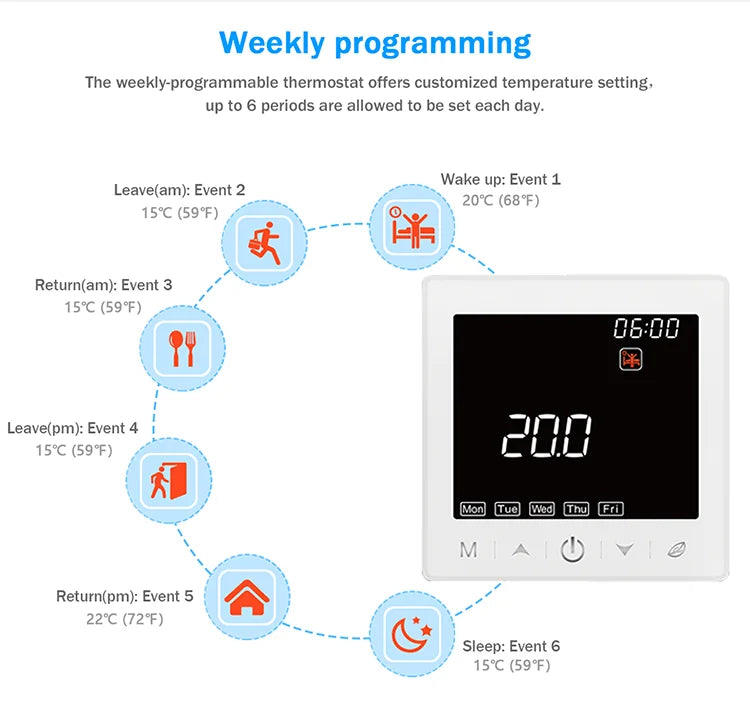Smart WiFi Thermostat for Home Heating