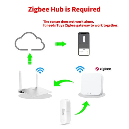 ZigBee Smart Temperature & Humidity Sensor
