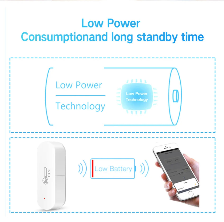 ZigBee Smart Temperature & Humidity Sensor