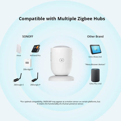 Zigbee Smart Human Presence Sensor