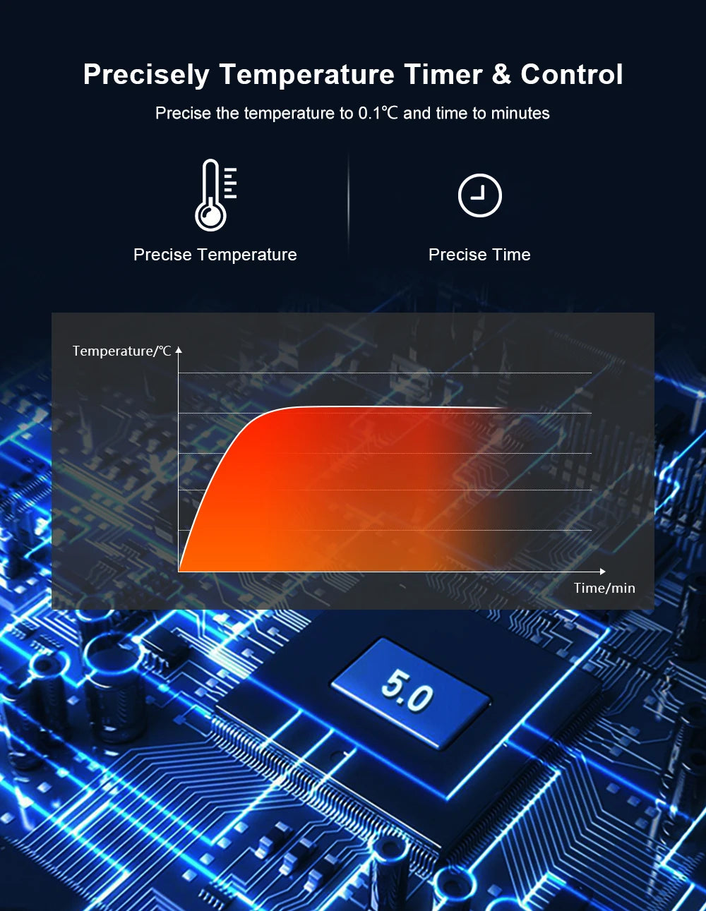 5th Generation Smart WiFi Sous Vide Cooker